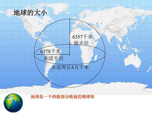 赤道近的国家一般温度有多少度?赤道一般温度多少-图2 赤道近的国家一般温度有多少度?赤道一般温度多少-图2