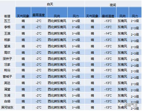 拉萨冬季不冷的原因?拉萨冬季最低气温多少度-图3 拉萨冬季不冷的原因?拉萨冬季最低气温多少度-图3