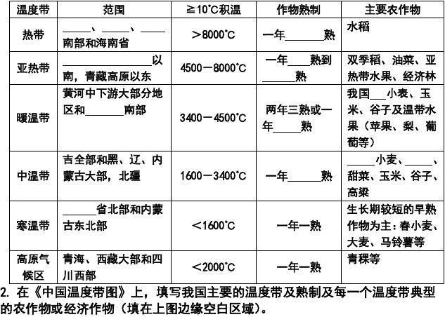 中国高原山地气候分布?喜马拉雅山脉气温多少-图3 中国高原山地气候分布?喜马拉雅山脉气温多少-图3
