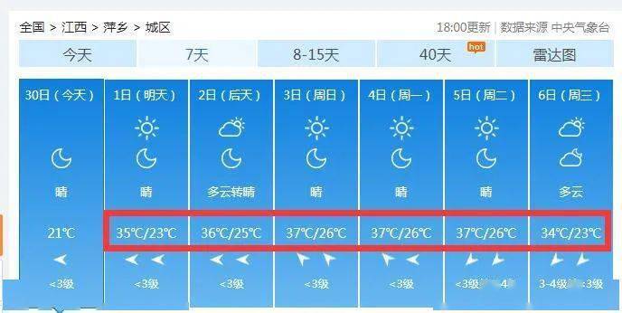 2021年10月25日是什么天气?10月1大概多少度江西萍乡-图3 2021年10月25日是什么天气?10月1大概多少度江西萍乡-图3