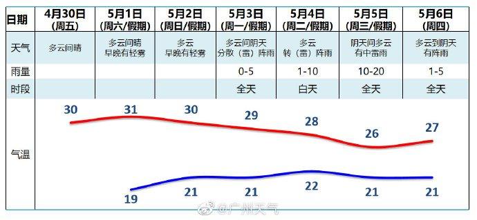 广州12月份天气怎么样?要穿什么衣服?广州2月份中旬天气大概多少度-图3 广州12月份天气怎么样?要穿什么衣服?广州2月份中旬天气大概多少度-图3
