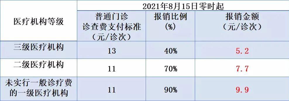 江西历年医保缴费标准?江西10月天气温度是多少-图1 江西历年医保缴费标准?江西10月天气温度是多少-图1