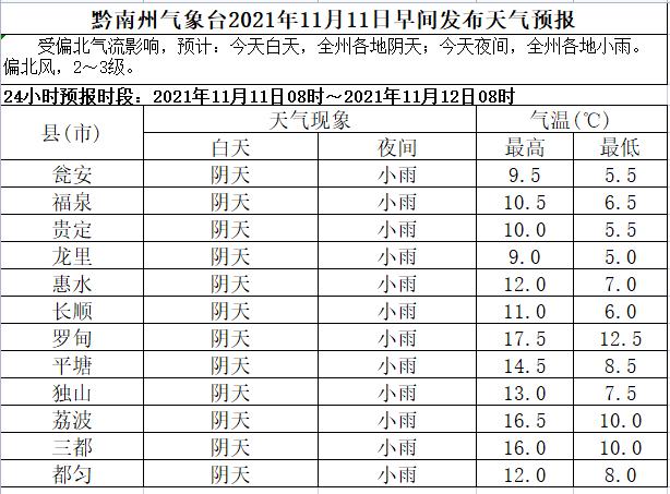 江西历年医保缴费标准?江西10月天气温度是多少-图2 江西历年医保缴费标准?江西10月天气温度是多少-图2
