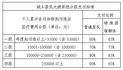 江西历年医保缴费标准?江西10月天气温度是多少-图3 江西历年医保缴费标准?江西10月天气温度是多少-图3