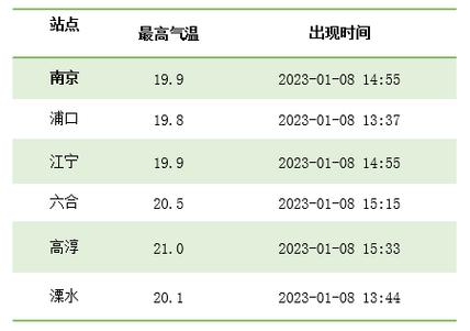 1月份的南京大概多少度?南京每年一月的温度是多少度-图2 1月份的南京大概多少度?南京每年一月的温度是多少度-图2