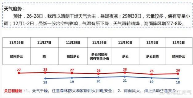 阳江冬天最冷多少度？阳江每年1月份气温多少-图3