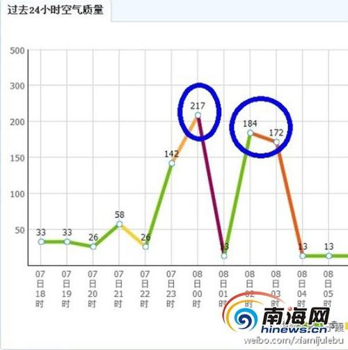 海南真的污染很少吗?三亚的污染指数是多少-图1 海南真的污染很少吗?三亚的污染指数是多少-图1