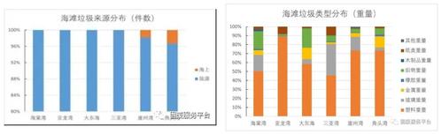 海南真的污染很少吗?三亚的污染指数是多少-图3 海南真的污染很少吗?三亚的污染指数是多少-图3