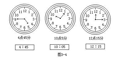 时钟一刻等于多少分钟?一时六刻钟等于多少分钟-图2 时钟一刻等于多少分钟?一时六刻钟等于多少分钟-图2