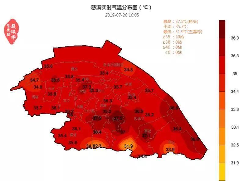 慈溪多年平均日降雨量?慈溪8月份平均气温多少度-图3 慈溪多年平均日降雨量?慈溪8月份平均气温多少度-图3