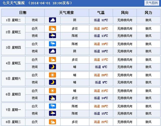 景区天气预报怎么查询?查询天气预报电话多少-图3 景区天气预报怎么查询?查询天气预报电话多少-图3
