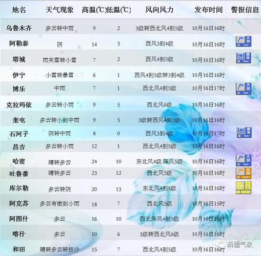 景区天气预报怎么查询?查询天气预报电话多少-图2 景区天气预报怎么查询?查询天气预报电话多少-图2