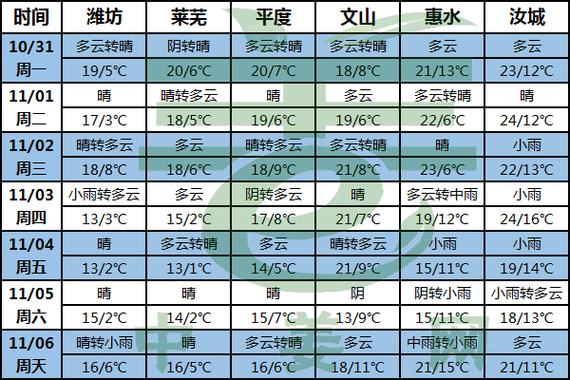 2021年8月1日到8月7日最高气温和最低气温各是多少?8月2号的气温是多少-图2 2021年8月1日到8月7日最高气温和最低气温各是多少?8月2号的气温是多少-图2