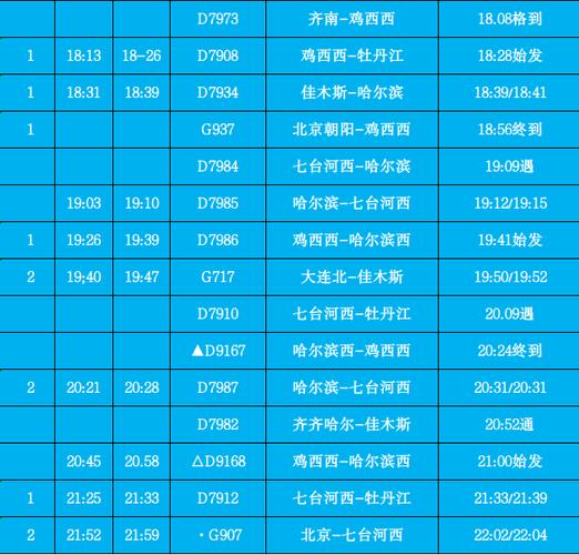 4044火车到鸡东停车几分钟?密山到黑台客车多少钱-图3 4044火车到鸡东停车几分钟?密山到黑台客车多少钱-图3