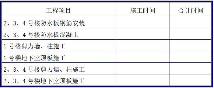 低温对建筑施工的影响?气温超多少度工期可延期-图2 低温对建筑施工的影响?气温超多少度工期可延期-图2