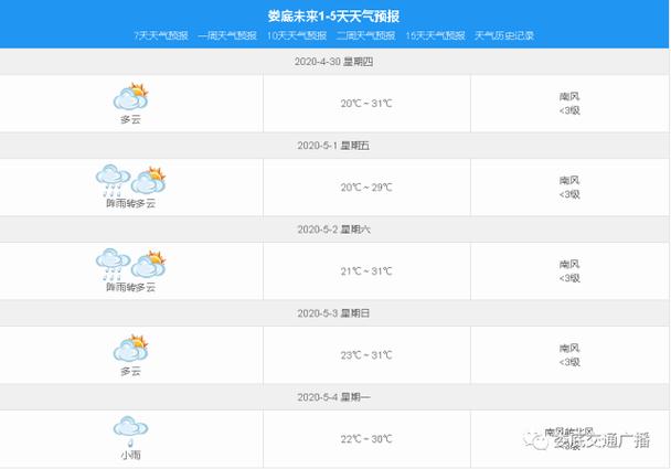 哪一个天气预报最准确?天气预报号是多少电话号码-图3 哪一个天气预报最准确?天气预报号是多少电话号码-图3