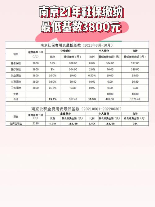 2021年12月份南京社保是什么时候缴纳?南京12月份气温大概多少度-图1 2021年12月份南京社保是什么时候缴纳?南京12月份气温大概多少度-图1