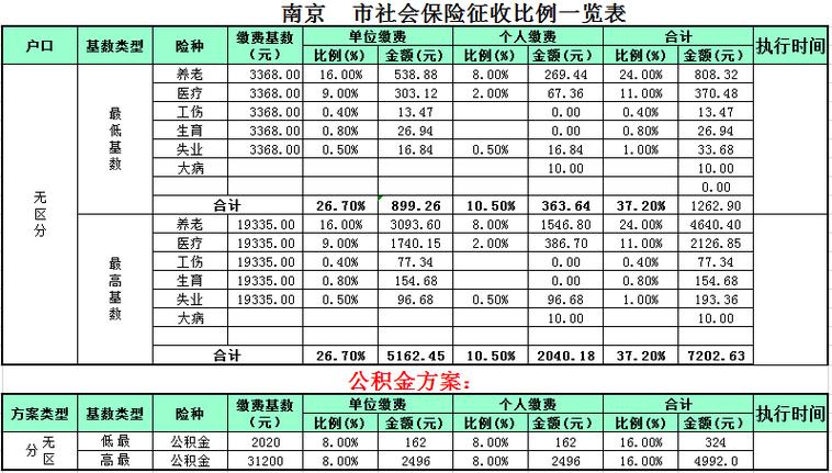 2021年12月份南京社保是什么时候缴纳?南京12月份气温大概多少度-图2 2021年12月份南京社保是什么时候缴纳?南京12月份气温大概多少度-图2