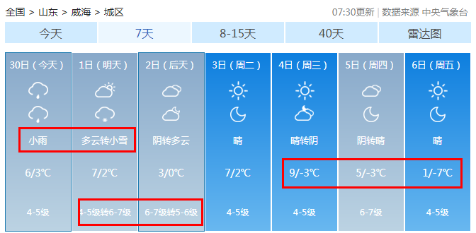 威海冬天最低气温多少?威海冬季平均最低温度多少度-图1 威海冬天最低气温多少?威海冬季平均最低温度多少度-图1