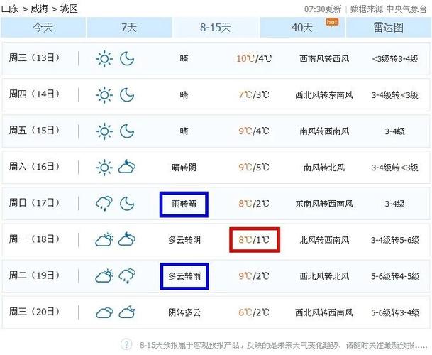 威海冬天最低气温多少?威海冬季平均最低温度多少度-图3 威海冬天最低气温多少?威海冬季平均最低温度多少度-图3