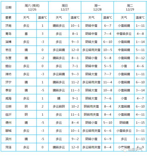 威海冬天最低气温多少?威海冬天室内温度是多少-图2 威海冬天最低气温多少?威海冬天室内温度是多少-图2