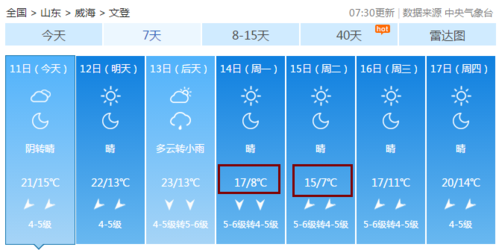 威海冬天最低气温多少?威海冬天室内温度是多少-图3 威海冬天最低气温多少?威海冬天室内温度是多少-图3