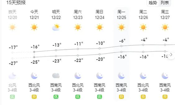 乌兰察布旅游人多吗?乌拉特中旗十月份天气多少度-图3 乌兰察布旅游人多吗?乌拉特中旗十月份天气多少度-图3