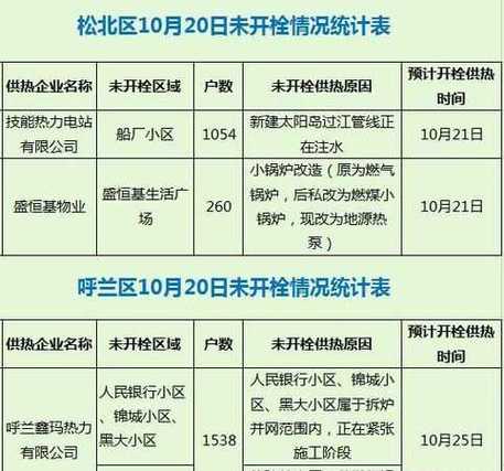 哈尔滨冬季供暖标准?哈尔滨冬天供暖多少度-图1 哈尔滨冬季供暖标准?哈尔滨冬天供暖多少度-图1