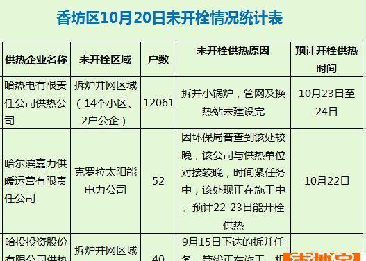 哈尔滨冬季供暖标准?哈尔滨冬天供暖多少度-图2 哈尔滨冬季供暖标准?哈尔滨冬天供暖多少度-图2