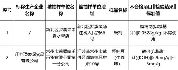 宿阳的邮编是?沭阳县湖东邮编多少-图3 宿阳的邮编是?沭阳县湖东邮编多少-图3