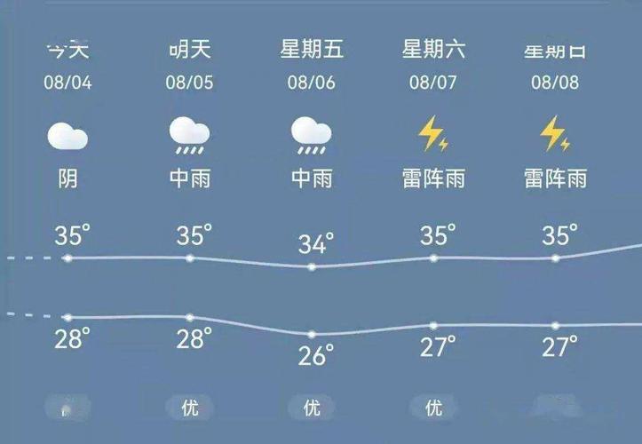 广州冬天最低多少度?广州冬天一般温度是多少度-图3 广州冬天最低多少度?广州冬天一般温度是多少度-图3