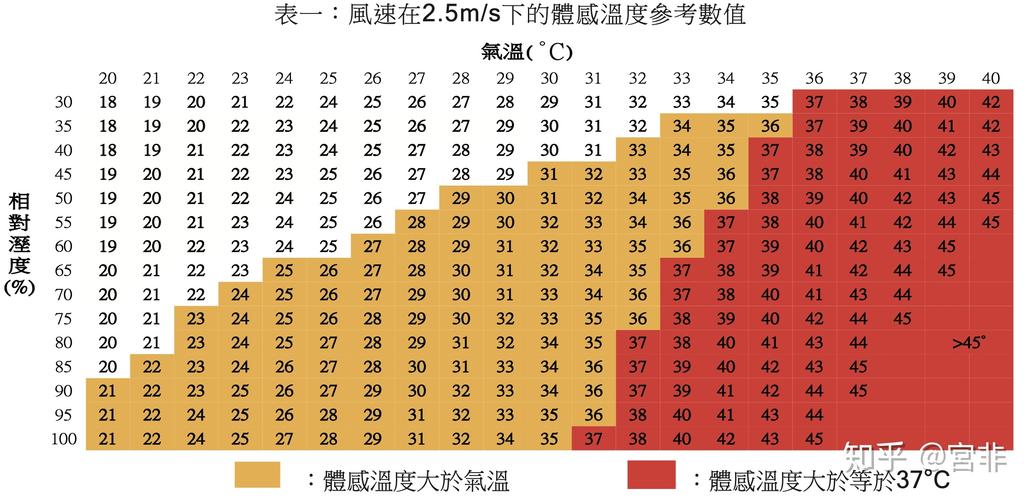 室温一般是多少度啊?平均气温是多少摄氏度-图2 室温一般是多少度啊?平均气温是多少摄氏度-图2