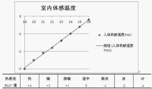 室温一般是多少度啊?平均气温是多少摄氏度-图3 室温一般是多少度啊?平均气温是多少摄氏度-图3