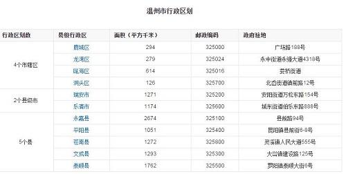 温州百科?一周多少郡-图2 温州百科?一周多少郡-图2