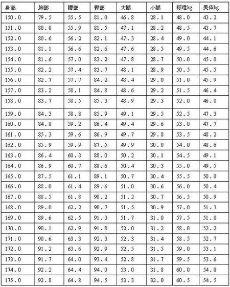 1.53米女生美体体重?153cm55周岁标准体重多少-图1 1.53米女生美体体重?153cm55周岁标准体重多少-图1