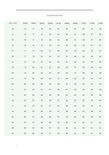 1.53米女生美体体重?153cm55周岁标准体重多少-图2 1.53米女生美体体重?153cm55周岁标准体重多少-图2