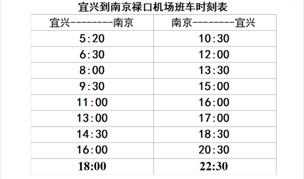 南京到宜兴自驾高速怎么收费的?南京站到宜兴官林打车多少钱-图1 南京到宜兴自驾高速怎么收费的?南京站到宜兴官林打车多少钱-图1