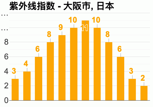 四月份,日本大阪会冷么?日本大阪9月份温度是多少-图2 四月份,日本大阪会冷么?日本大阪9月份温度是多少-图2