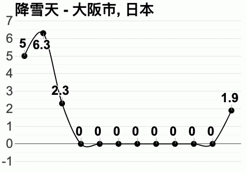 四月份,日本大阪会冷么?日本大阪9月份温度是多少-图1 四月份,日本大阪会冷么?日本大阪9月份温度是多少-图1