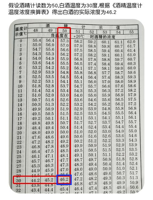 酒结冰的温度是多少?绵竹市78月份温度是多少-图1 酒结冰的温度是多少?绵竹市78月份温度是多少-图1