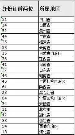 652802是哪里的身份证号码?新疆身份证号码多少位-图2 652802是哪里的身份证号码?新疆身份证号码多少位-图2