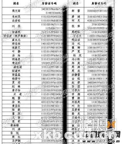 652802是哪里的身份证号码?新疆身份证号码多少位-图3 652802是哪里的身份证号码?新疆身份证号码多少位-图3