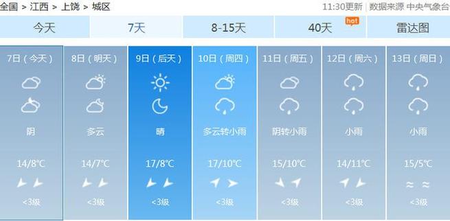 南昌地表温度?江西平均温度是多少-图3 南昌地表温度?江西平均温度是多少-图3