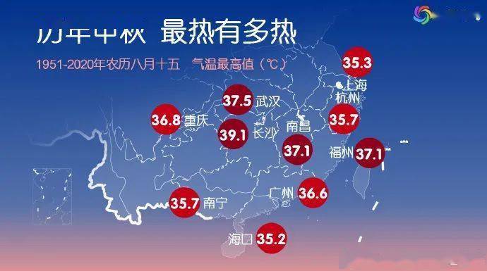 广西宜春年平均气温多少?江西平均温度是多少时间是多少钱-图3 广西宜春年平均气温多少?江西平均温度是多少时间是多少钱-图3