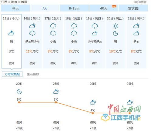 江西的气候?江西平均温度是多少时间是多少时间-图2 江西的气候?江西平均温度是多少时间是多少时间-图2
