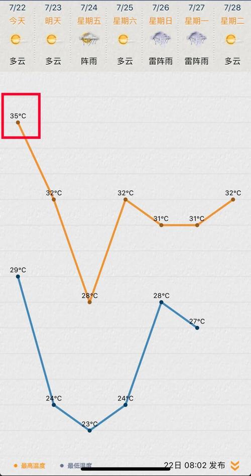2019苏州最高温度?今年苏州最高温度多少-图2 2019苏州最高温度?今年苏州最高温度多少-图2