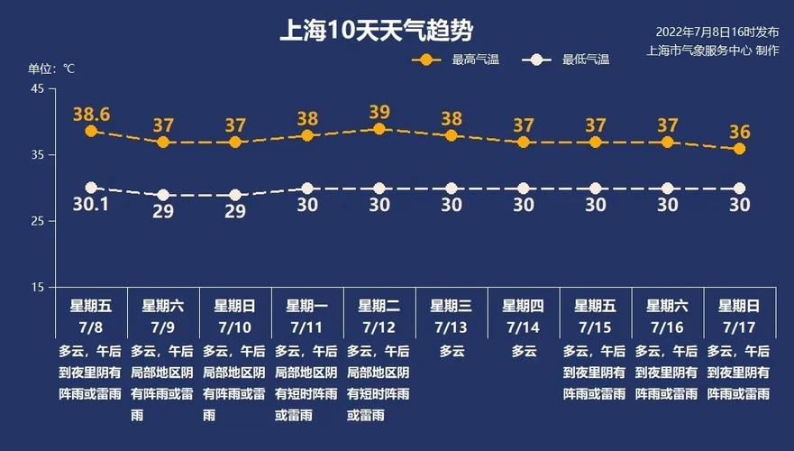 今年最高温度出现在几月份?今年最热的天是多少度-图2 今年最高温度出现在几月份?今年最热的天是多少度-图2