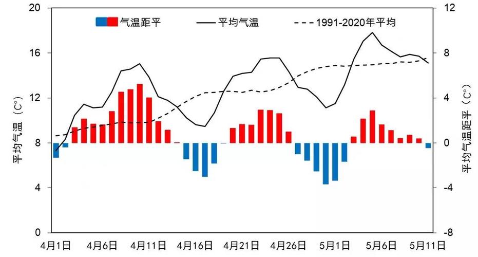 2022年的今天温度是多少?今天中国气温最高多少度-图2 2022年的今天温度是多少?今天中国气温最高多少度-图2