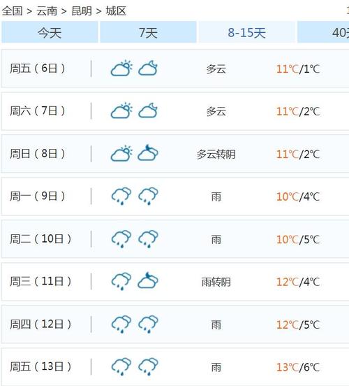 云南昆明一年最冷天气是多少度?昆明冬天最冷气温多少度-图1 云南昆明一年最冷天气是多少度?昆明冬天最冷气温多少度-图1