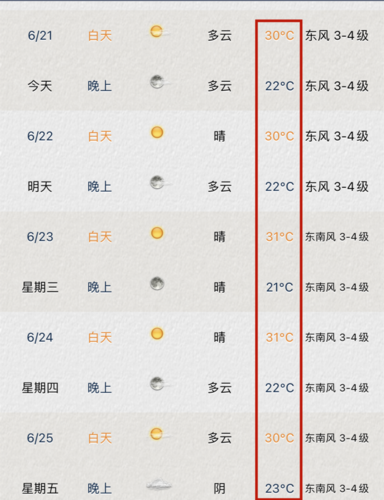 昆山气候特征?昆山年平均温度是多少-图2 昆山气候特征?昆山年平均温度是多少-图2